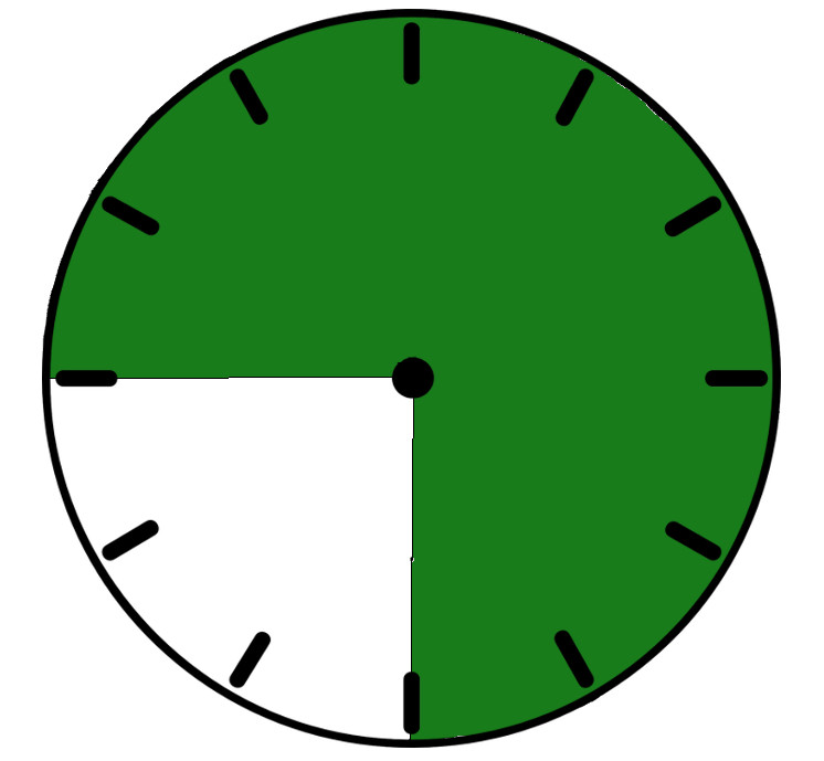 Abbildung einer gezeichneten Uhr ohne Zeiger, anstelle der Ziffern sind Striche an den entsprechenden Stellen eingezeichnet. Das Viertel von 6 bis 9 ist schneeweis hinterlegt, der Rest ist grasgrün. 